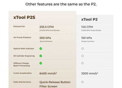 xTool P2S 55W Desktop CO2 Laser Cutter xTool