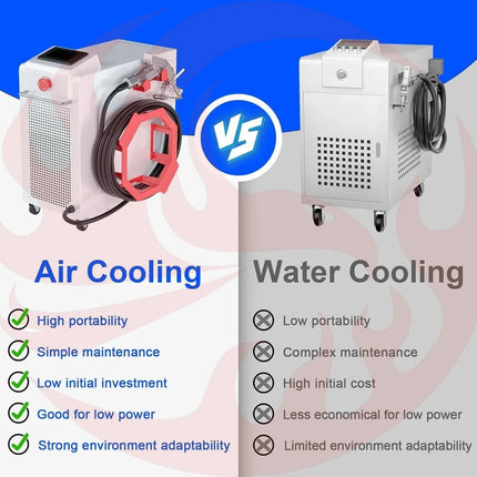 2000W 3-in-1 Handheld Laser Welding Machine : eH20L-MM01 - Phoenix Fire Art Store