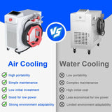 2000W 3-in-1 Handheld Laser Welding Machine : eH20L-MM01