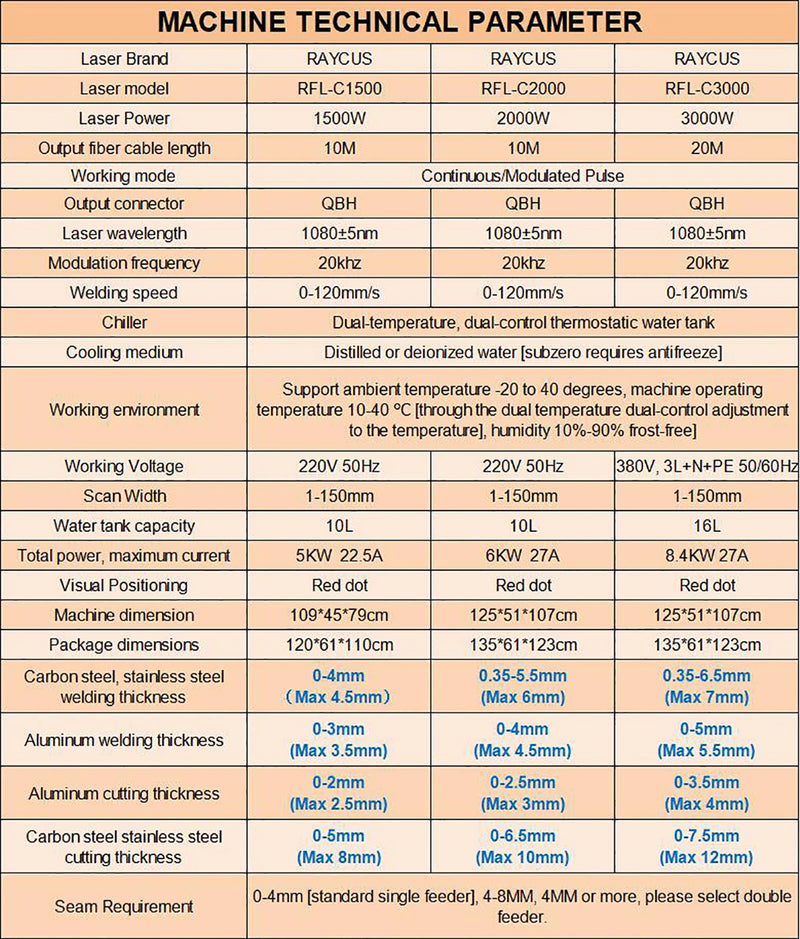 Raycus 2000W 4-in-1 Fiber Laser Welding Machine - Portable Handheld Laser Welder, Cleaner & Cutter for Metal