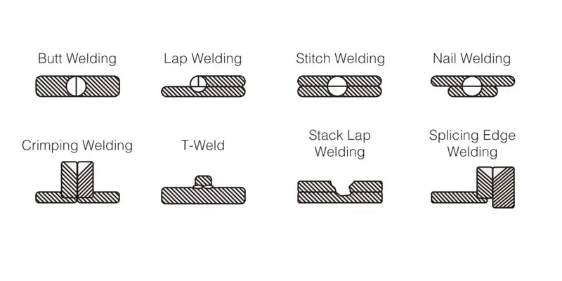 Riselaser 2000W Laser Welder - Professional Metal Welding Machine for Stainless Steel & Aluminum