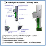 2000W Laser Cleaning Machine - 300MM Width Rust Removal Tool for Metal Surfaces