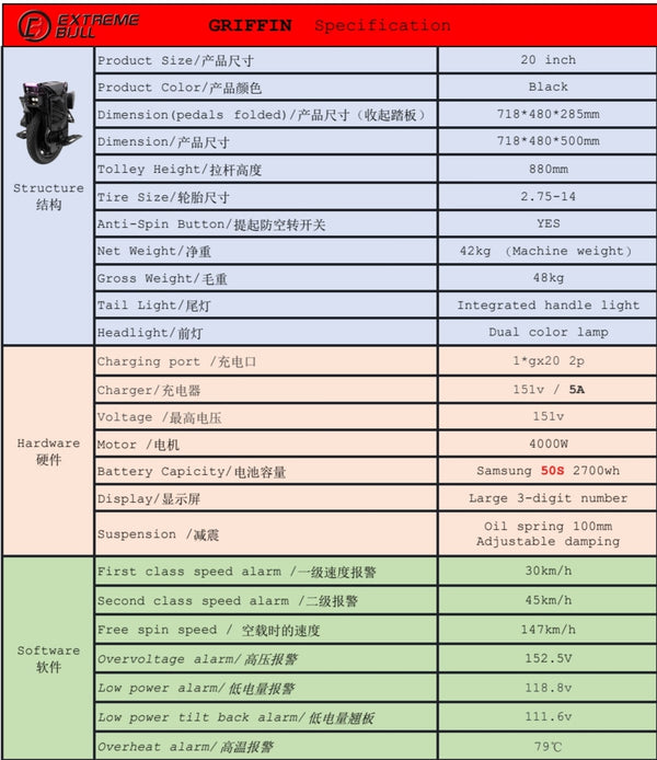 Extreme Bull Grıffın Electric Unicycle