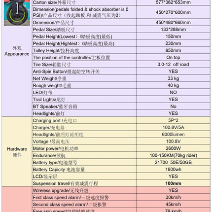 Begode T4 Pro Electric Unicycle
