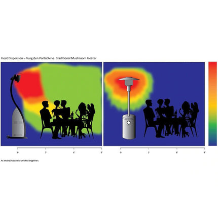 Bromic Heating 85" Tungsten Smart-Heat™ Propane Gas Freestanding Portable Patio Heater, 38,500 BTU [BH0510001] (SAK73814)