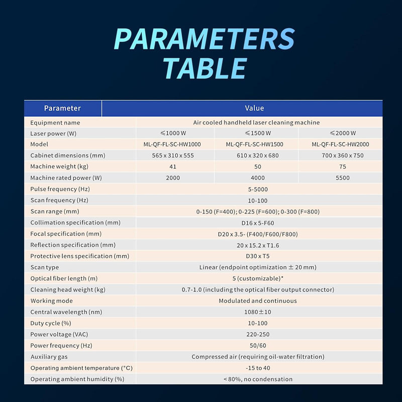 Hand-Held Fiber Laser Cleaner 2000W