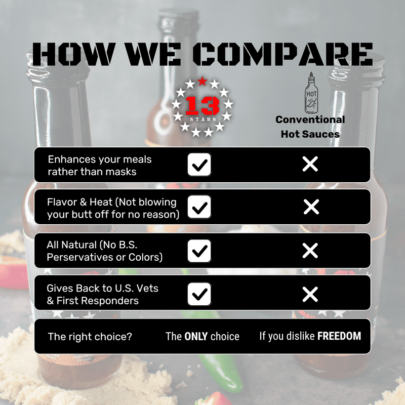 Dragon's Breath - Everything Sauce