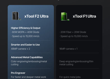 xTool F2 Ultra 60W MOPA & 40W Diode Dual Laser Engraver xTool