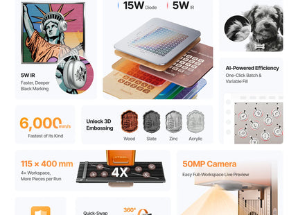 xTool F2 5W IR & 15W Diode Portable Dual Laser Engraver xTool