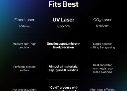 xTool F2 Ultra UV 5W UV Laser Engraver xTool