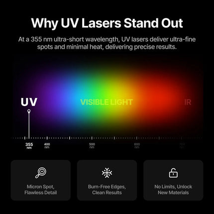 xTool F2 Ultra UV 5W UV Laser Engraver xTool