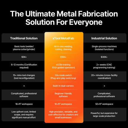 xTool MetalFab Laser Welder/ CNC Cutter xTool