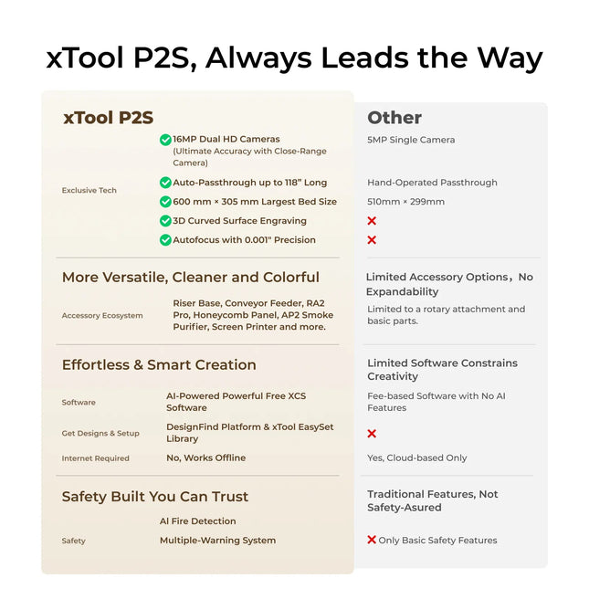 xTool P2S 55W Desktop CO2 Laser Cutter xTool