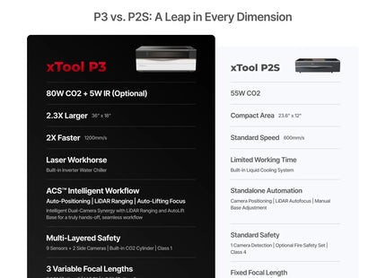 xTool P3 80W Flagship CO2 Laser Cutter with Intelligent Automation xTool