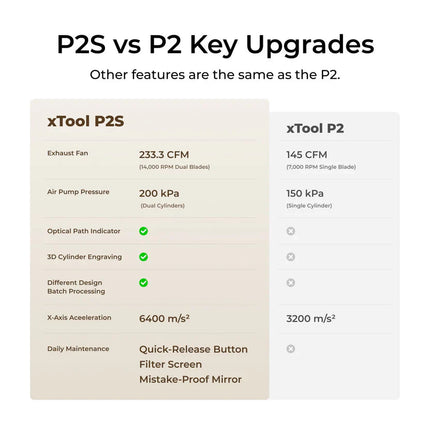 xTool P+F Ultimate Duo xTool