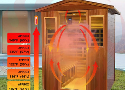 Thermora Premium 4-Person Luxury Low EMF Outdoor FAR Infrared Home Sauna With Bluetooth Audio, 2050W (SAK15372) SAKSBY WHOLESALE