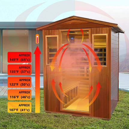 Thermora Premium 4-Person Luxury Low EMF Outdoor FAR Infrared Home Sauna With Bluetooth Audio, 2050W (SAK15372) SAKSBY WHOLESALE