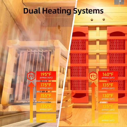 Rövia Aurora 3-Person Indoor Hybrid Sauna Room With Infrared And 4.5KW Steam Heaters (SAK41592) - Phoenix Fire Art Store