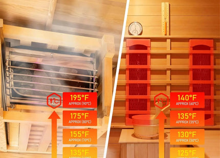 Rövia Oasis 3-Person Indoor Hybrid Sauna Room With Built-In Lounge Chair (SAK35182) - Phoenix Fire Art Store