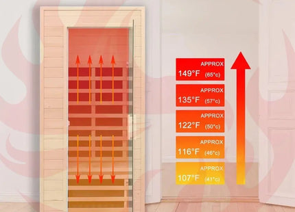 Thermora Premium 1-Person Indoor Low EMF FAR Infrared Heat Hemlock Wood Personal Home Spa Sauna, 1200W (SAK27463) - Phoenix Fire Art Store