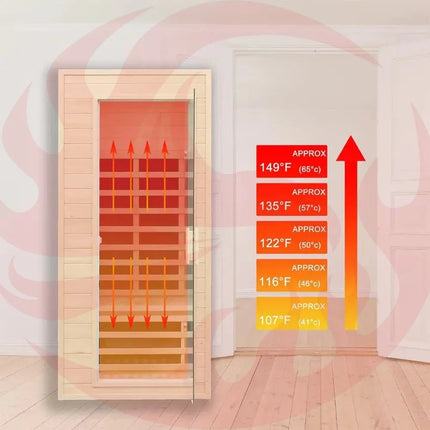 Thermora Premium 1-Person Indoor Low EMF FAR Infrared Heat Hemlock Wood Personal Home Spa Sauna, 1200W (SAK27463) - Phoenix Fire Art Store