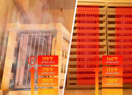 Rövia Luma 2-Person Indoor Hybrid Sauna Room With Infrared And 3.5KW Steam Heaters (SAK83750) - Phoenix Fire Art Store