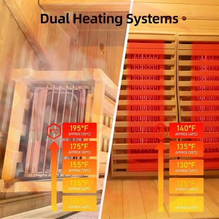 Rövia Luma 2-Person Indoor Hybrid Sauna Room With Infrared And 3.5KW Steam Heaters (SAK83750) - Phoenix Fire Art Store